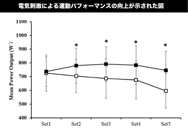 脳刺激あり時の脳活動